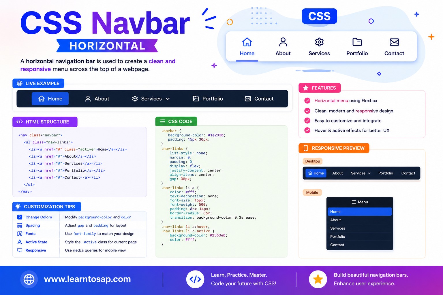 CSS horizontal navigation bar example across the top of a webpage