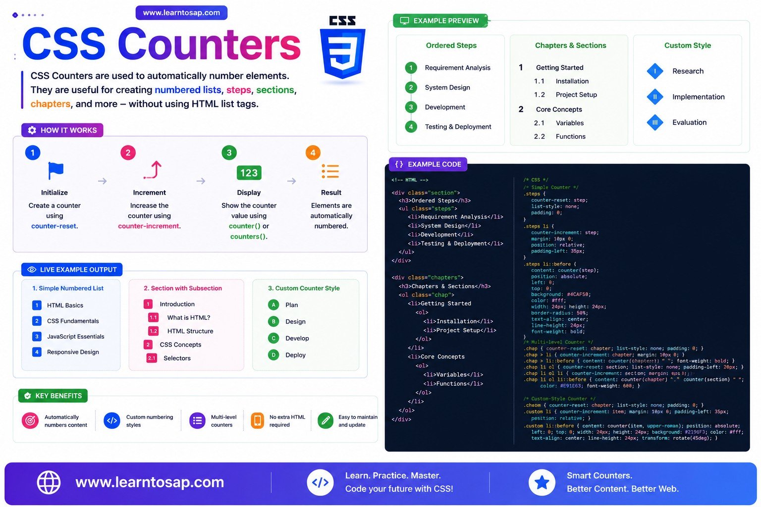 CSS counters automatic numbering example with counter-reset and counter-increment