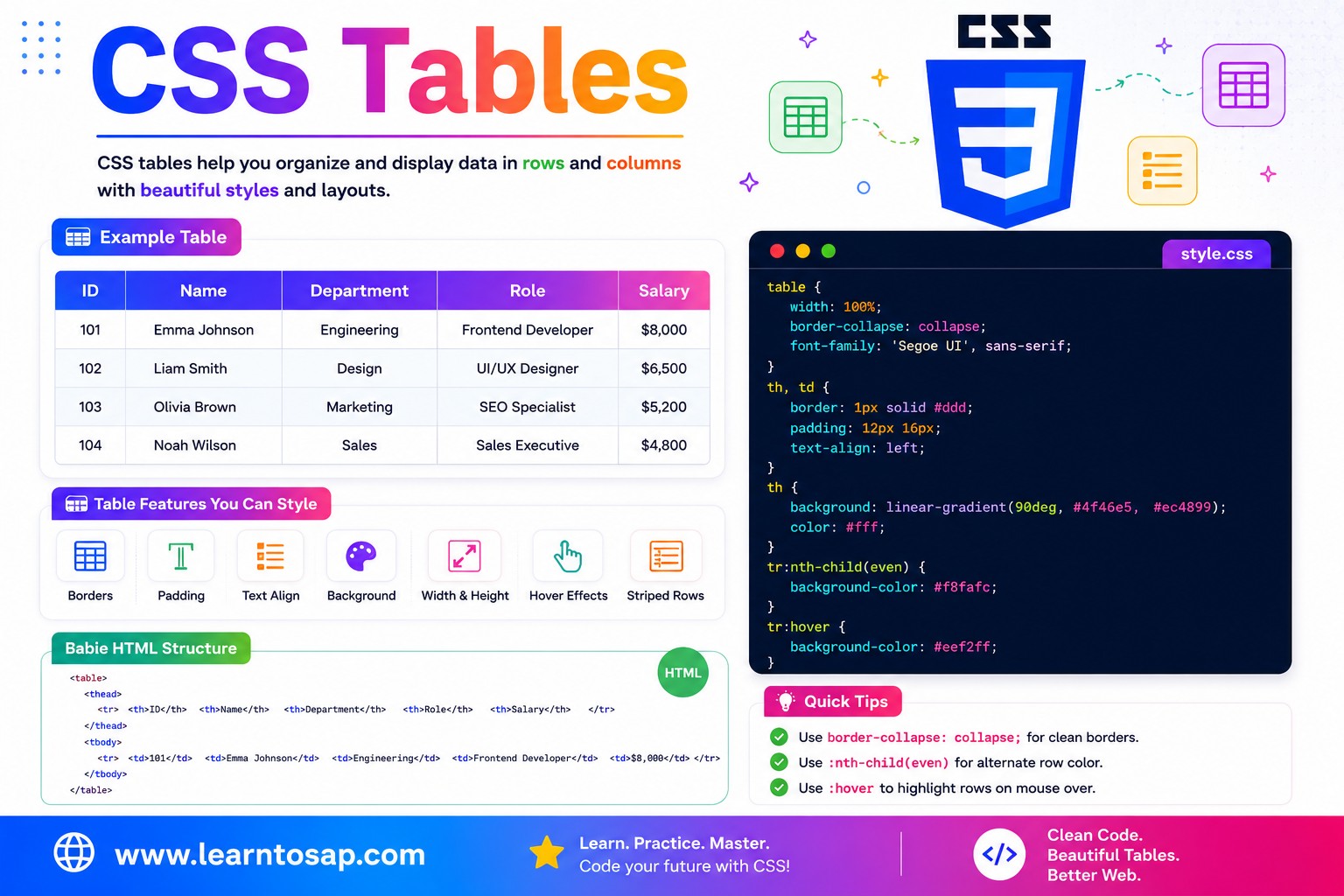 CSS tables overview showing striped rows and border-collapse styling