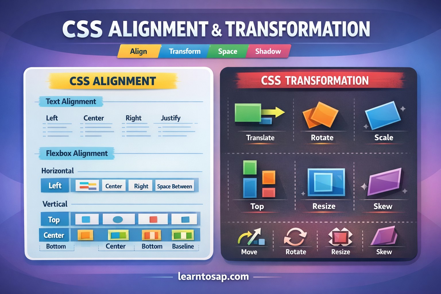 CSSALIGNMENT