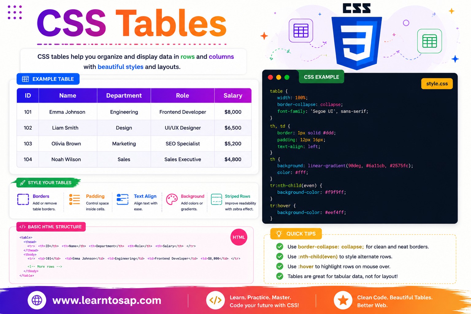 CSS responsive table with horizontal scroll and sticky header example