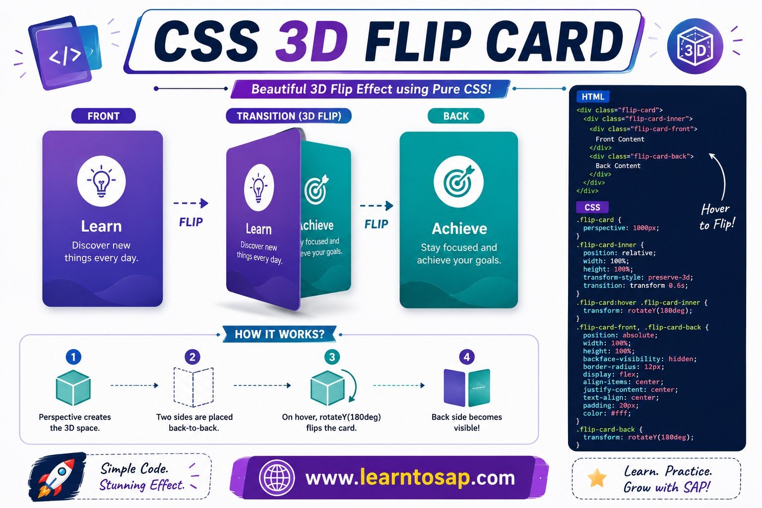 CSS 3D flip card example using perspective and backface-visibility