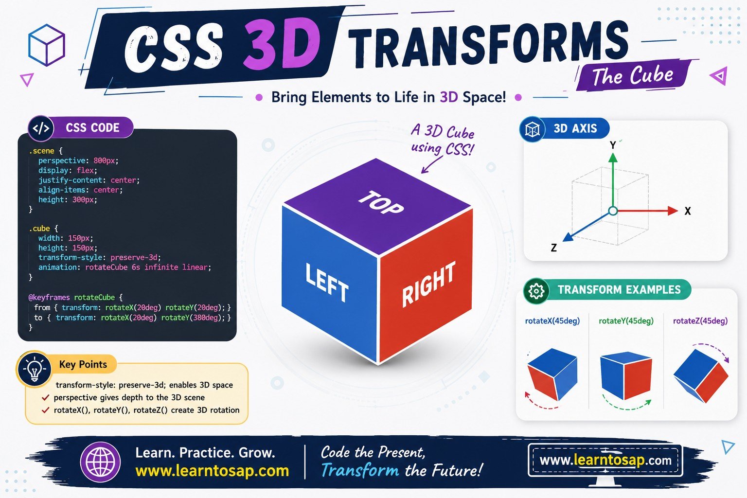 CSS 3D transforms example showing a rotating cube built with rotateX and rotateY