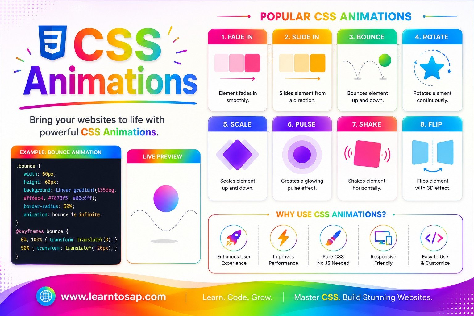 CSS animation timing functions showing ease, linear, ease-in, ease-out comparison