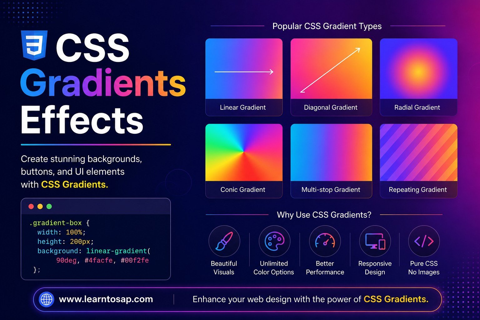 CSS conic-gradient example showing a color wheel effect