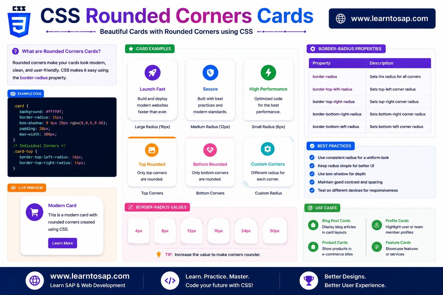 CSS rounded corners example showing border-radius on cards and buttons