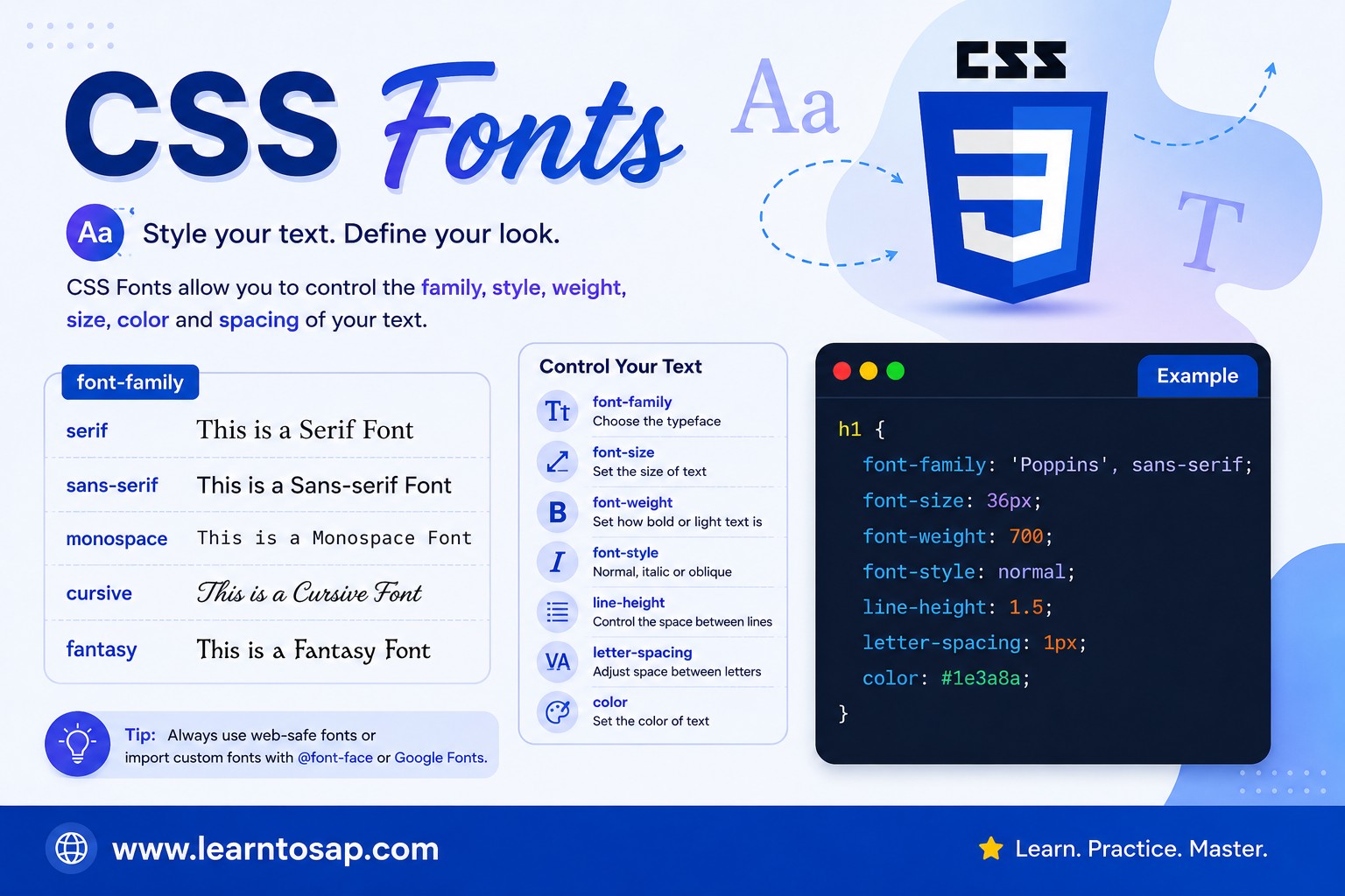CSS Google Fonts and font-face web typography example
