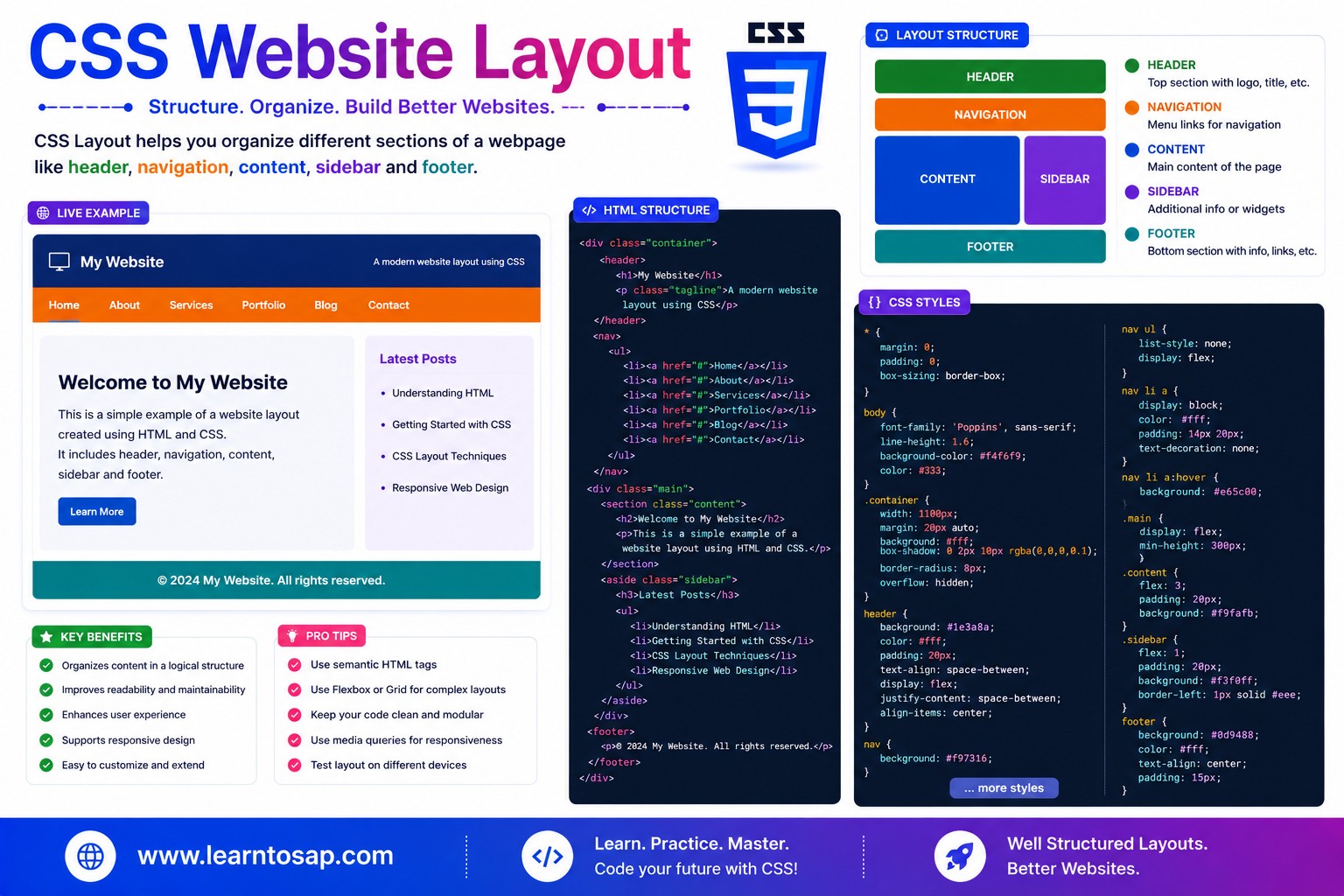 CSS Grid and Flexbox website layout example with holy grail structure